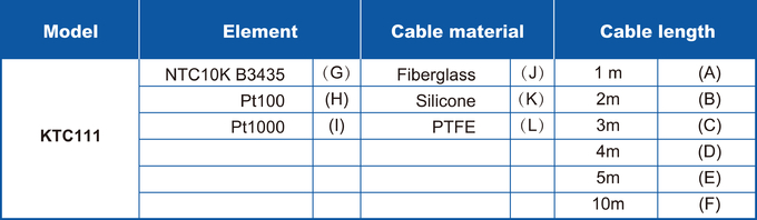 PTFE 5K 10K NTC Draht rostfreies 316 1 der Sensor-Übermittler-2
